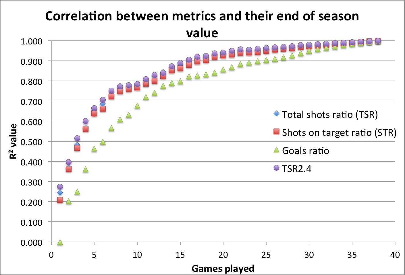 metrics-through-the-season1.png