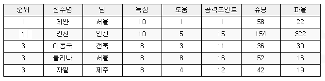 k리그_득점순위.png