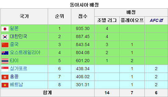 AFC포인트2.png