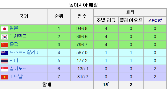 AFC포인트.png