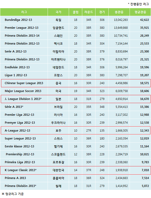 축구리그 평균관중수.png