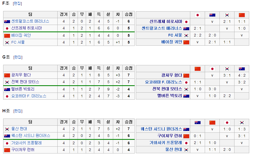 ACL조별.png