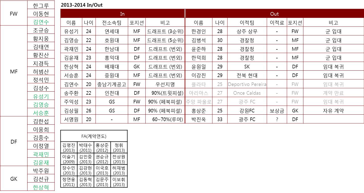 이적시장예상_2014.jpg