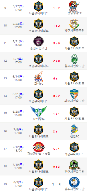 10경기 연속 무승.png