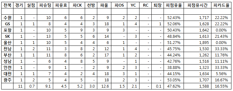 11-수비.PNG