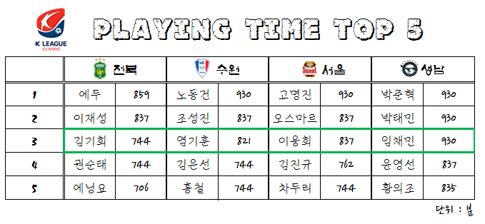 로테이션2.png