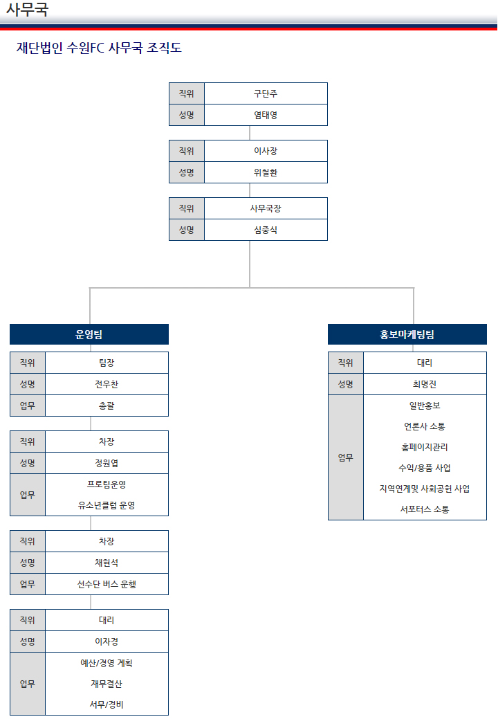 수원FC사무국조직도.jpg