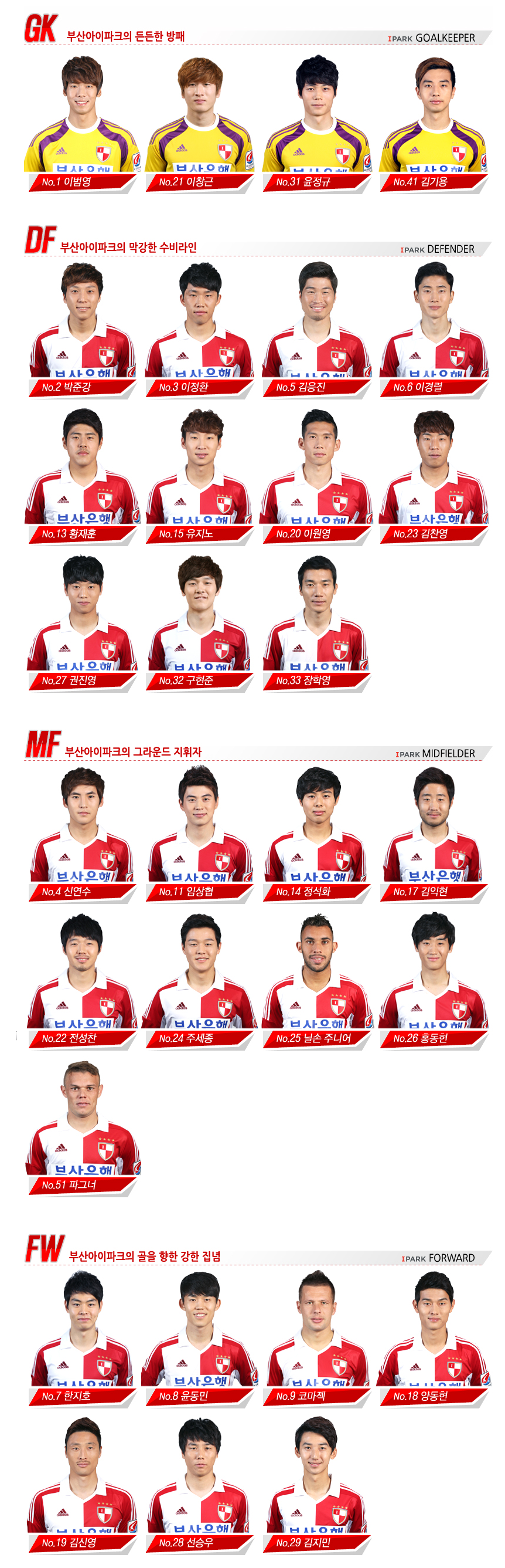 busanPlayers2014.png