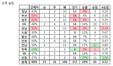 선제실응용.PNG