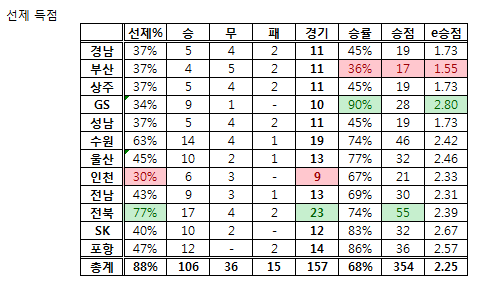 선제득응용.PNG