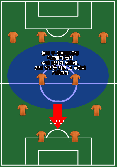 전방-압박의-이유1.png