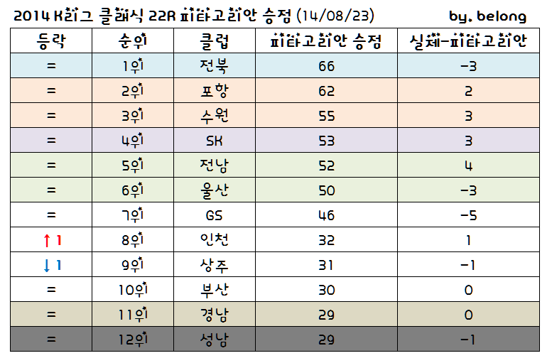 피타고리안.PNG