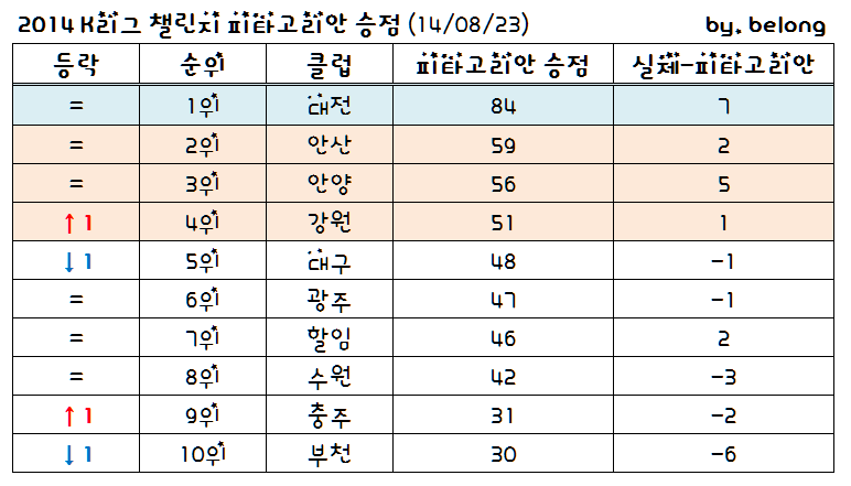 피타고리안 챌린지.PNG