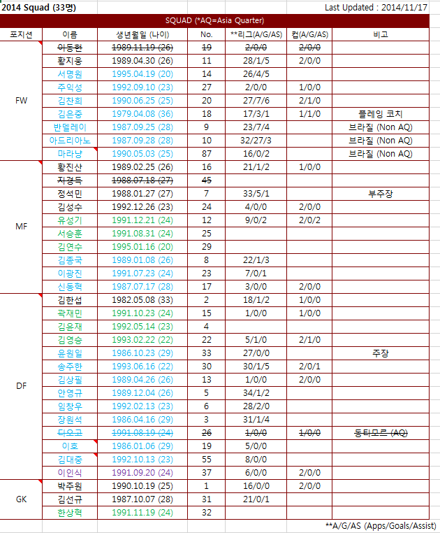 stat_2014.png