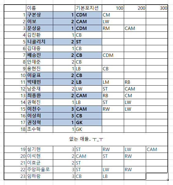 인천 포지션.PNG