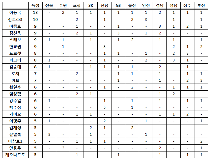 득점분포.PNG