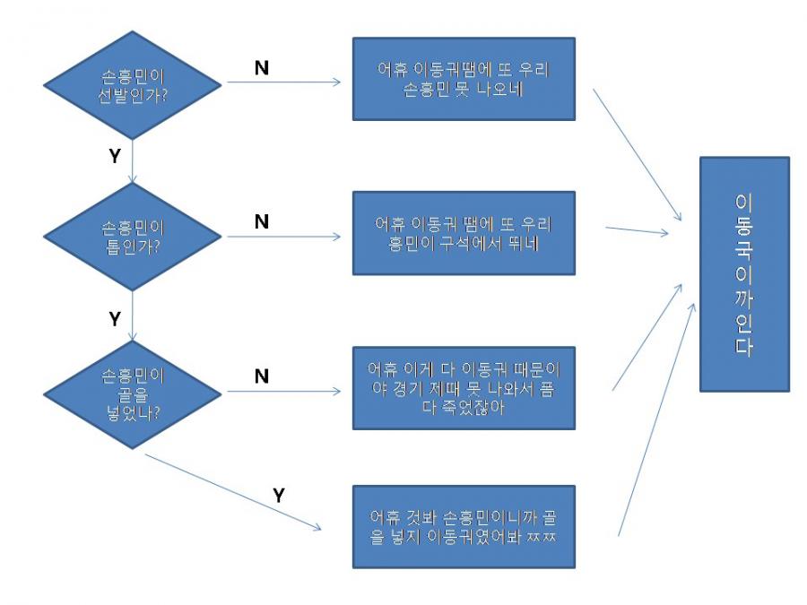 답은_하나다.jpg