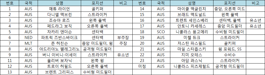 ccm current squad.PNG