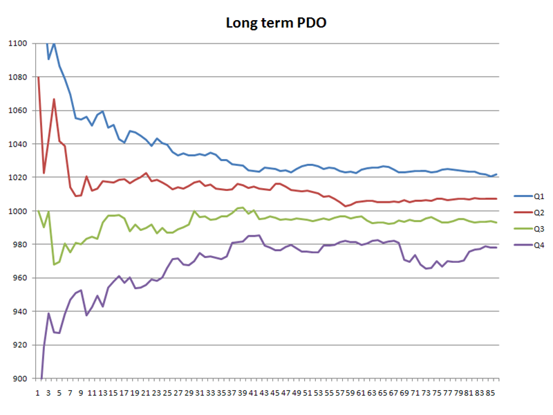 PDO.png