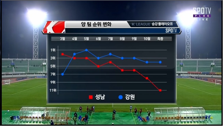 양팀 순위 변화.jpg