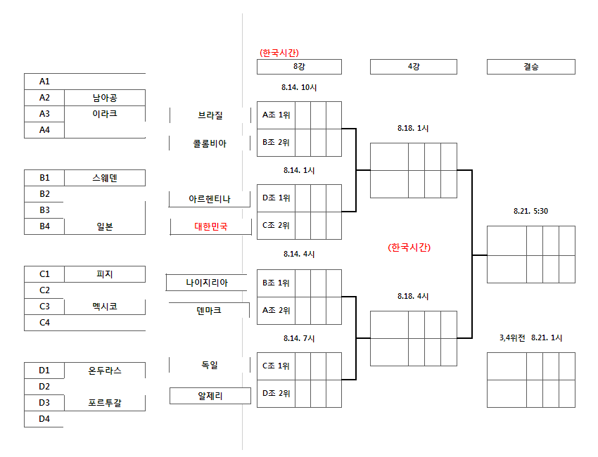 시뮬.png