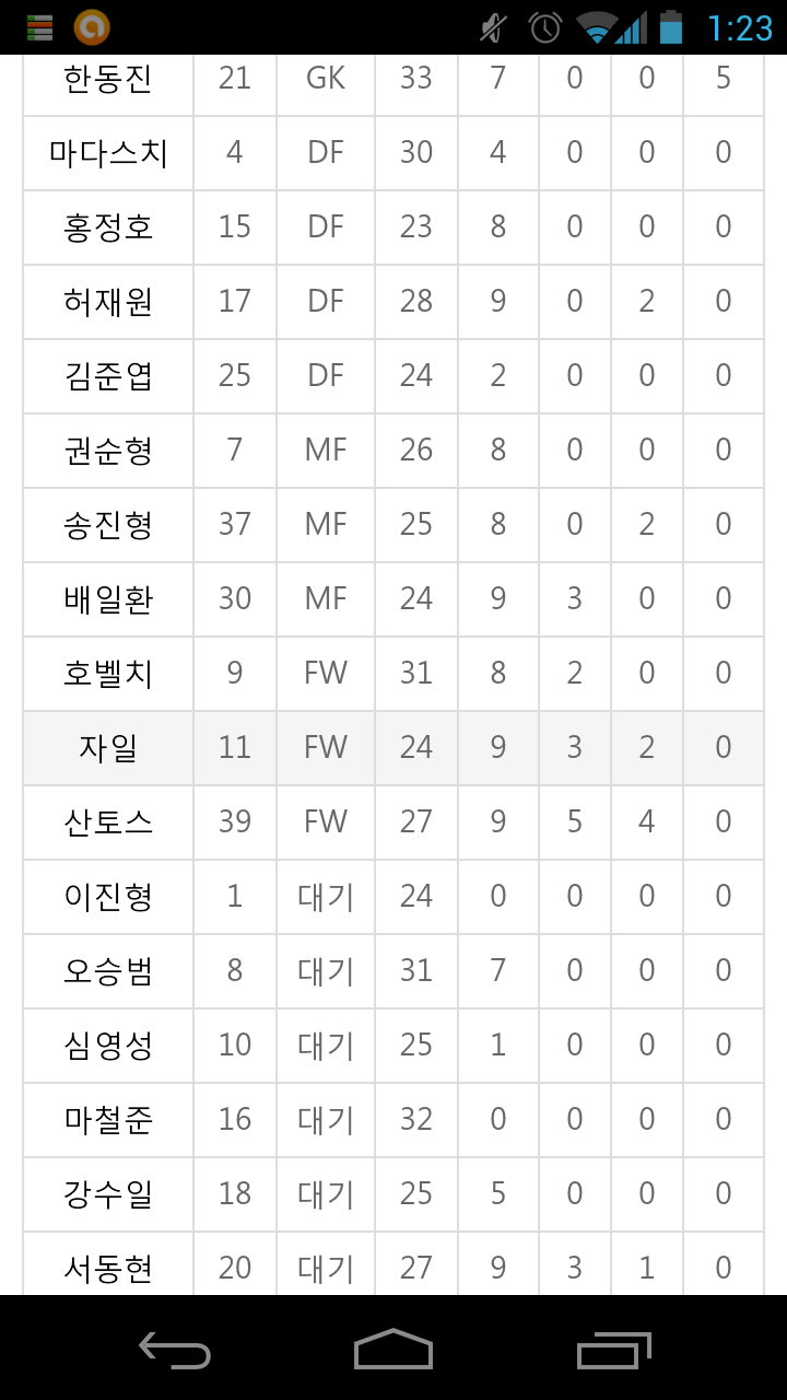 Screenshot_2012-04-29-13-23-53.png : 남패는 왜 라인업 벌써 떴지? Screenshot_2012-04-29-13-23-53.png : 남패는 왜 라인업 벌써 떴지?