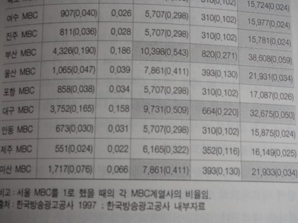 result_2009_3_0_21_49_37_812_8-yeouido.jpeg : 정규리그 3라운드 대상 프로토 배팅 리스트.txt result_2009_3_0_21_49_37_812_8-yeouido.jpeg : 정규리그 3라운드 대상 프로토 배팅 리스트.txt