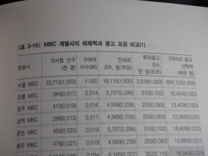 result_2009_3_0_21_49_36_531_6-yeouido.jpeg : 정규리그 3라운드 대상 프로토 배팅 리스트.txt result_2009_3_0_21_49_36_531_6-yeouido.jpeg : 정규리그 3라운드 대상 프로토 배팅 리스트.txt