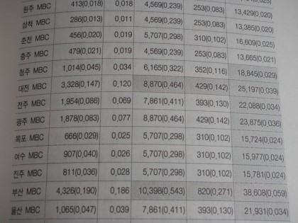 result_2009_3_0_21_49_37_234_7-yeouido.jpeg : 정규리그 3라운드 대상 프로토 배팅 리스트.txt result_2009_3_0_21_49_37_234_7-yeouido.jpeg : 정규리그 3라운드 대상 프로토 배팅 리스트.txt