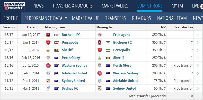 transfermarkt_com_20170402_213511.jpg