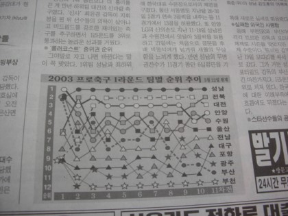 dscn9662_yeouido.jpeg : sk의 이중성.txt dscn9662_yeouido.jpeg : sk의 이중성.txt