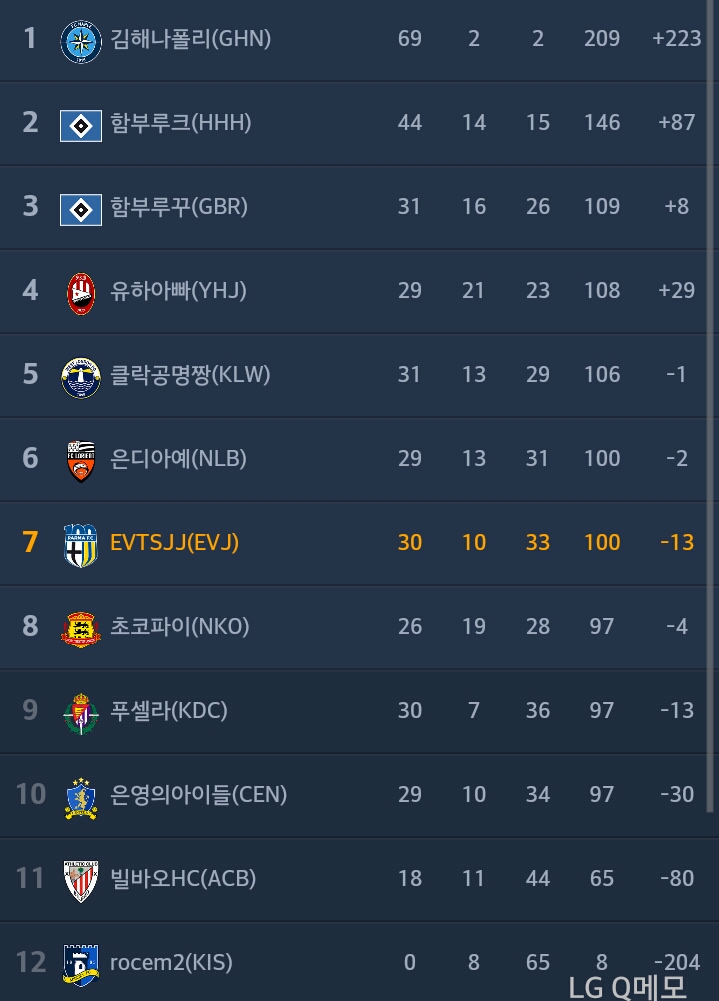 [addon_is_mobile]위태로운 [개볼데이] 세미프로 7위... : 2014-01-24-20-30-23.jpg