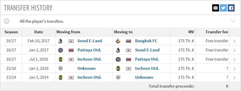 transfermarkt_com_20170330_134732.jpg