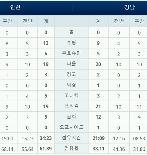screenshot-1333271607884-1.jpg : 허정무의 점유율 축구 screenshot-1333271607884-1.jpg : 허정무의 점유율 축구
