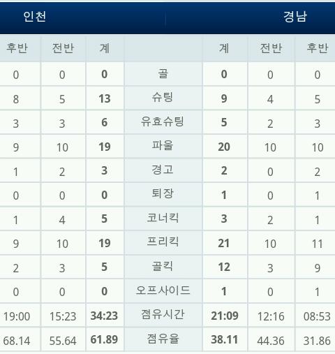 screenshot-1333271607884-1.jpg : 허정무의 점유율 축구