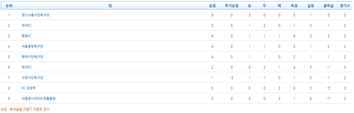 20170425K3B순위표.png