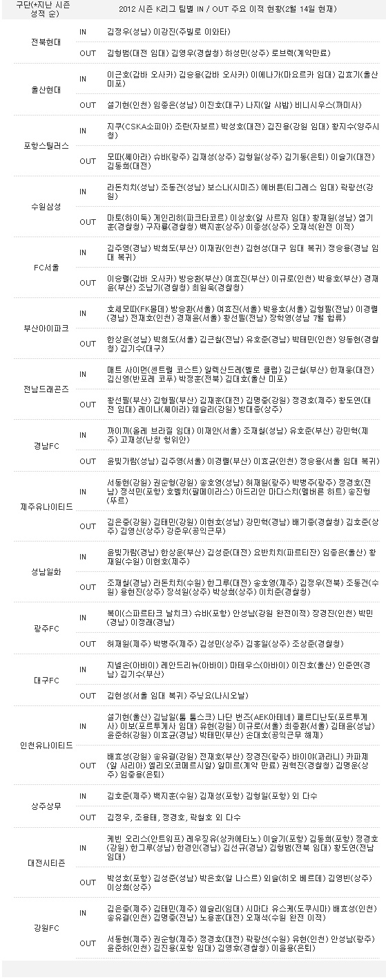 이적.jpg : 전보야 이거 보고 수정할꺼 있음 수정해염 이적.jpg : 전보야 이거 보고 수정할꺼 있음 수정해염