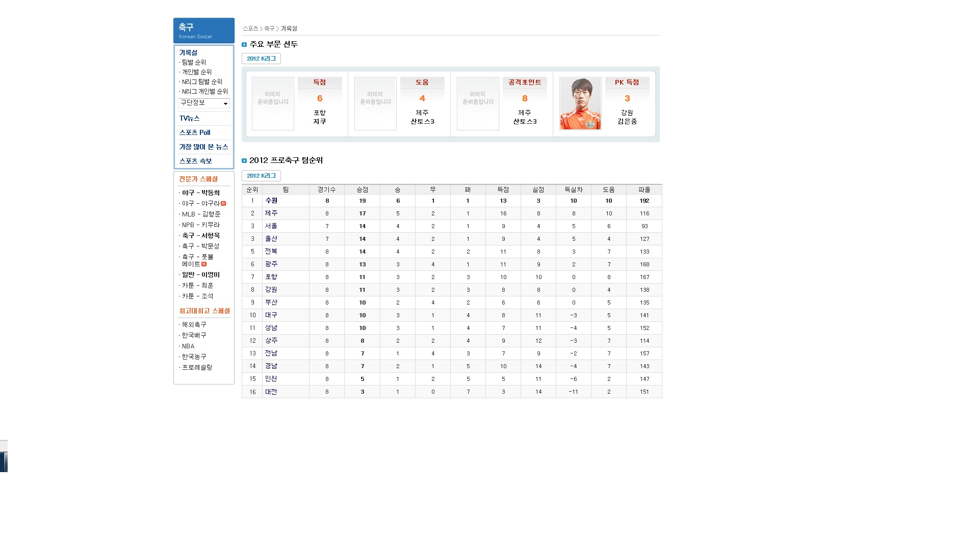 정규리그8라운드후팀순위1.jpg : 정규리그 8라운드 후 각종 순위.jpg