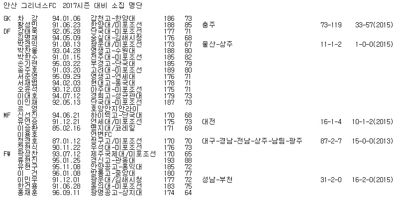 안산그리너스 2017년 대비 소집 명단 (2016.12).jpg