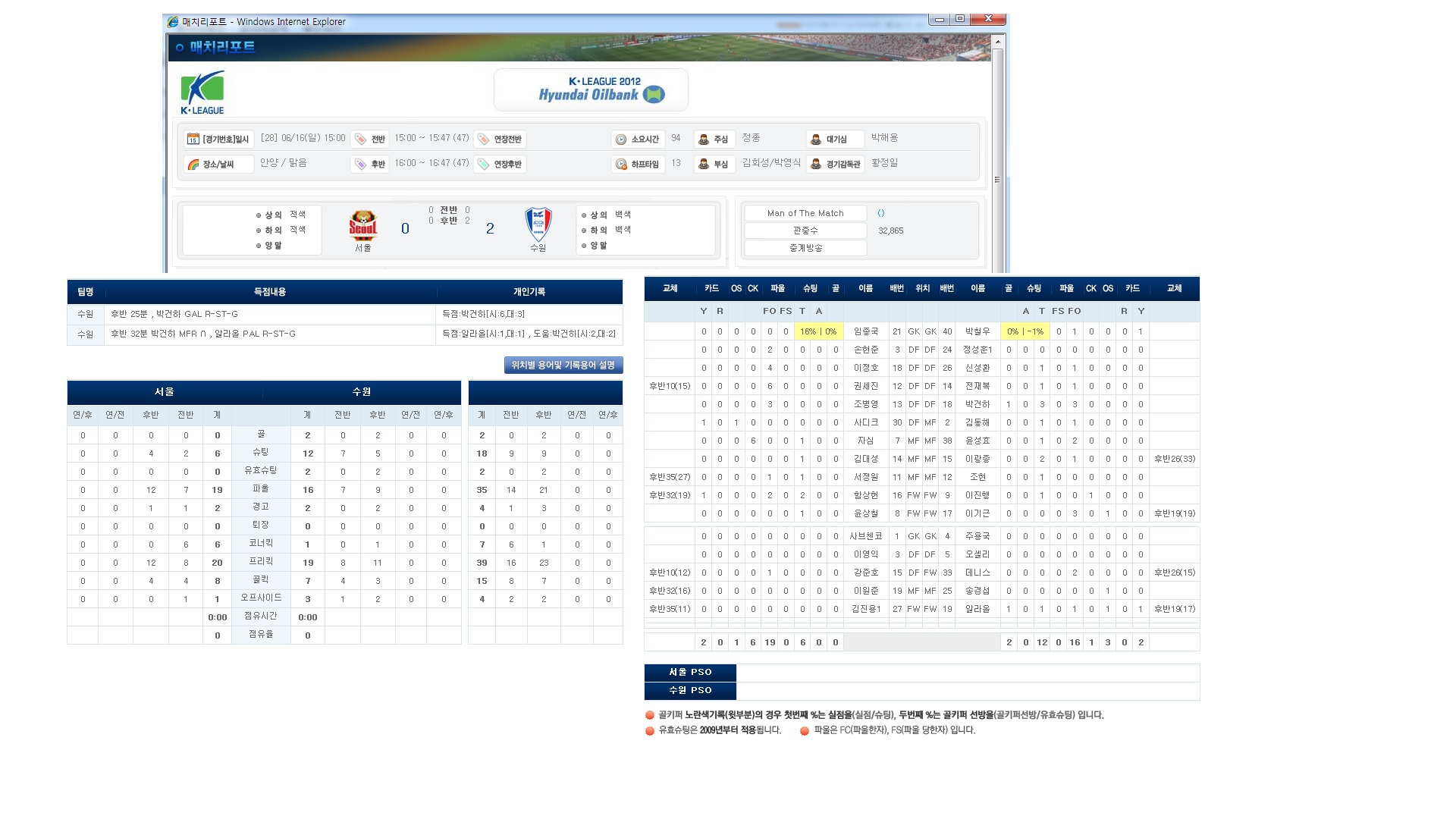 1996년크리그경기기록1.jpg : 개패매치 초기 경기 기록.jpg