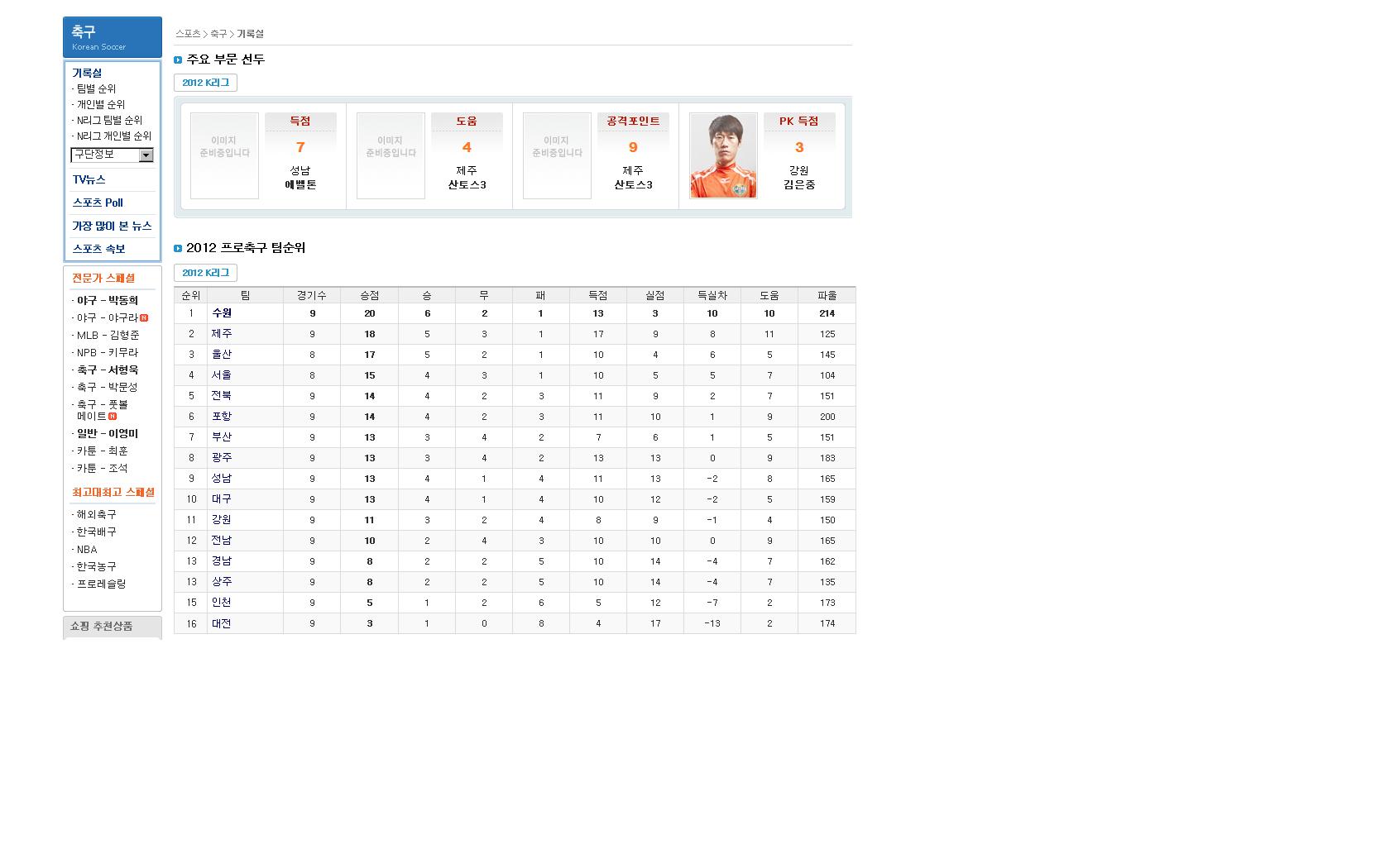 정규리그9라운드후팀순위1.JPG : 정규리그 9라운드 후 각종순위.jpg