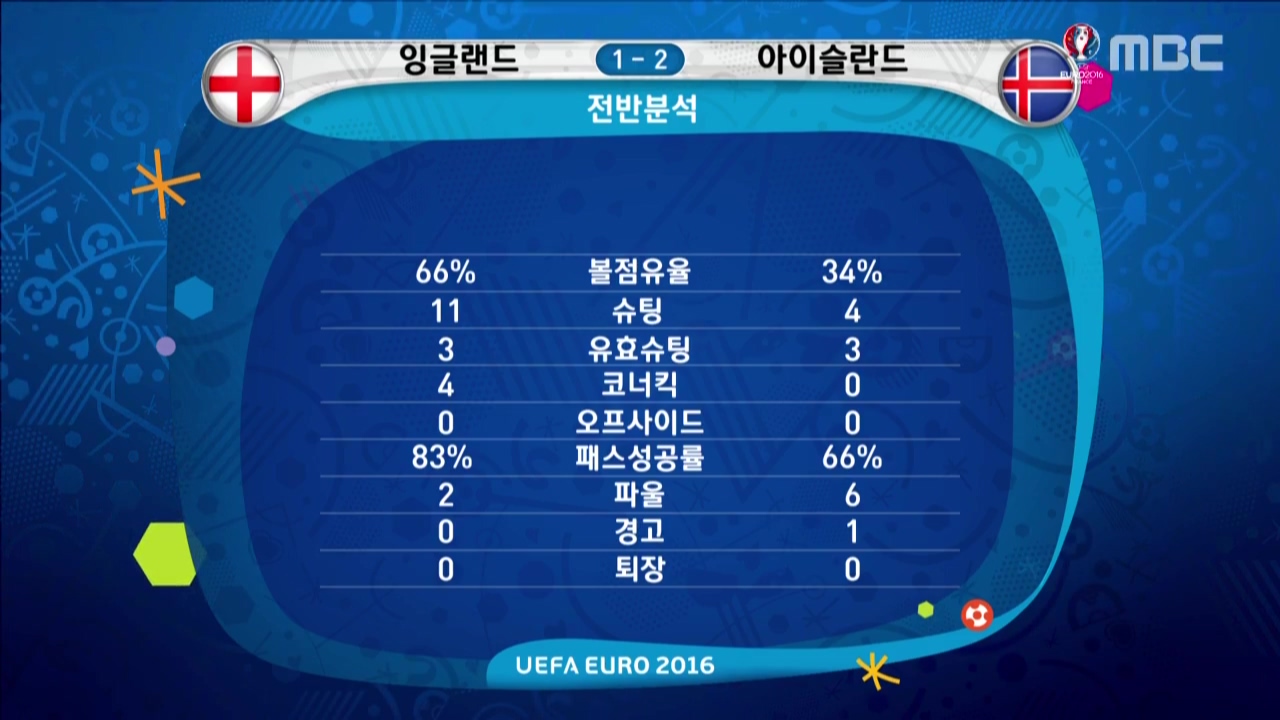 잉글랜드 vs 아이슬란드 유로2016 _ 6월 28일_20160628_045222.471.jpg