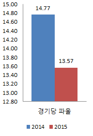 파울.PNG