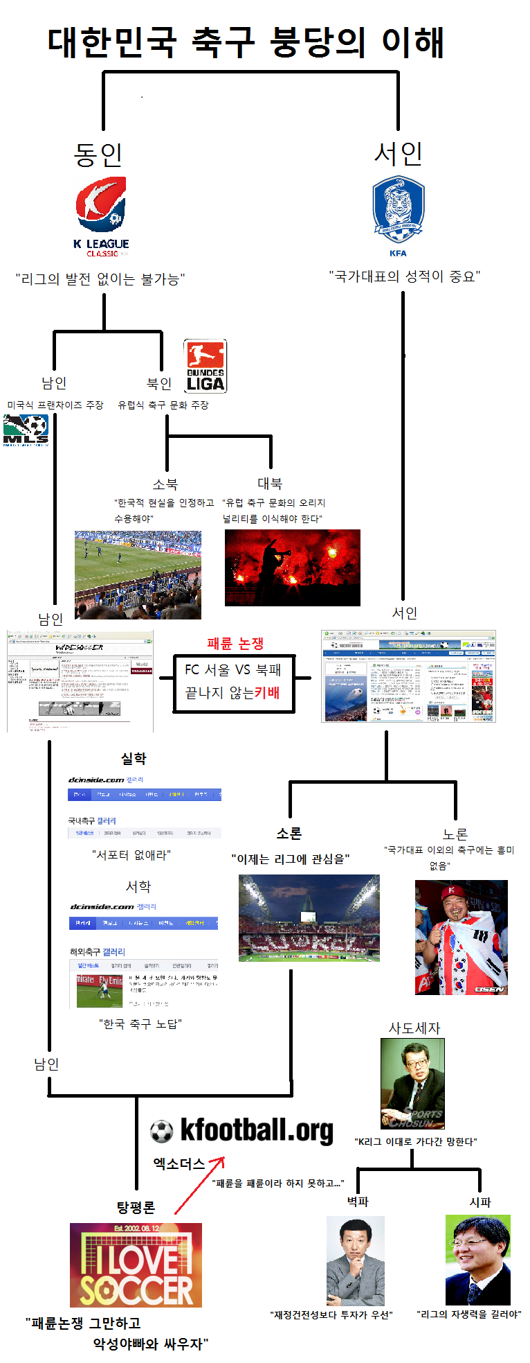 축구 붕당의 이해.png